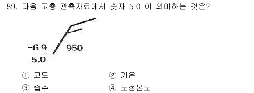 기상기사 2017년 89번 - 정답은 4번 "노점온도"입니다. 고온 및 습도가 주어졌을 때, 숫자 5.... 에 관한 핵심 기출문제