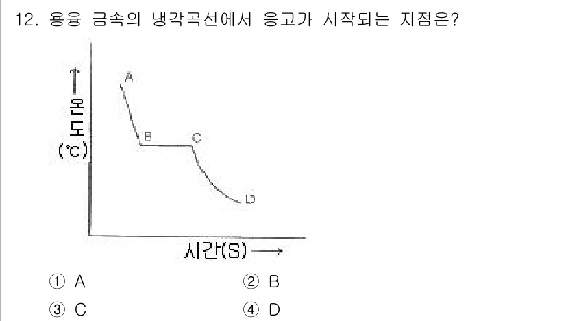 금속재료시험기능사 2015년 12번 - 응고가 시작되는 지점은 A입니다. 이는 금속이 처음으로 고체 상태로 변하... 에 관한 핵심 기출문제