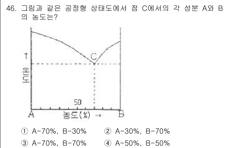 금속재료시험기능사 2015년 46번 - 해당 자격증의 핵심 개념을 묻는 객관식 문제