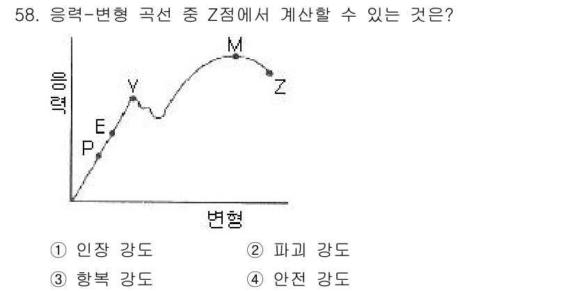 금속재료시험기능사 2016년 59번 - Z점에서 구할 수 있는 것은 "파괴 강도"입니다. 응력-변형 곡선의 Z점... 에 관한 핵심 기출문제