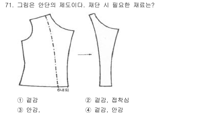 패션머천다이징산업기사 2017년 71번 - 정답은 2번 "안감"이다. 재단 시 안단의 제도에서 안감은 봉제의 완성도... 에 관한 핵심 기출문제