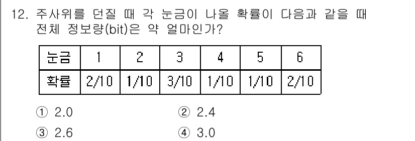 인간공학기사 2015년 12번 - 주사위를 던질 때 나온 눈금을 기반으로 확률이 주어진 경우, 각 눈금의 ... 에 관한 핵심 기출문제
