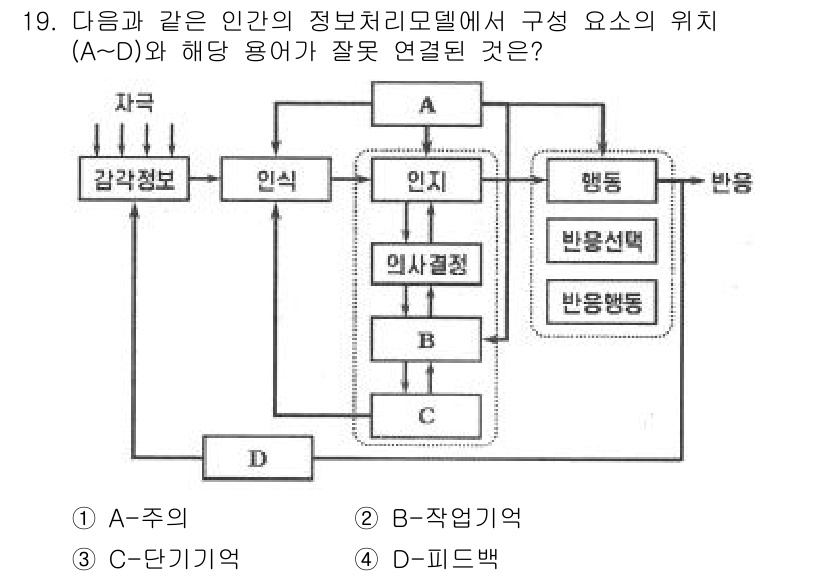 인간공학기사 2015년 19번 - 해설: 주의 깊게 살펴보면, "행동"과 "반응" 사이의 연결이 잘못되었습... 에 관한 핵심 기출문제