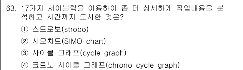 인간공학기사 2016년 63번 - . 크로노 사이 그래프(chrono cycle graph)는 작업의 시간... 에 관한 핵심 기출문제