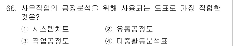 인간공학기사 2016년 66번 - 정답은 3번 '작업공정도'입니다. 작업공정도는 특정 작업의 흐름과 단계를... 에 관한 핵심 기출문제