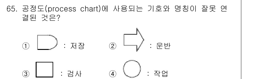 인간공학기사 2017년 66번 - 정답은 2번 '운반'입니다. 공정도에서 운반은 주로 화살표 형태로 나타나... 에 관한 핵심 기출문제