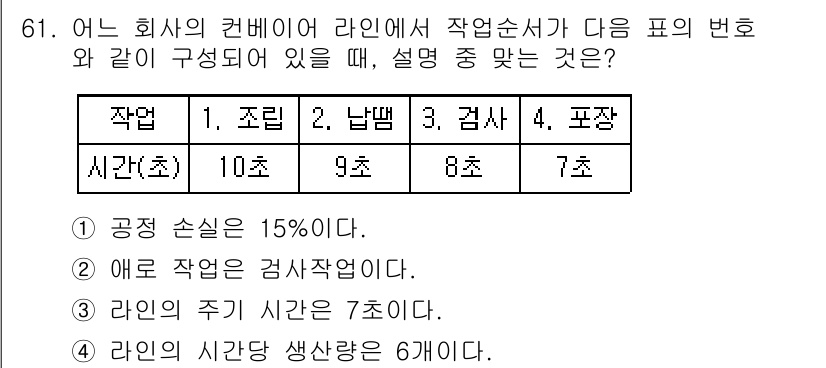 인간공학기사 2018년 61번 - 작업 순서에 따라 각 작업의 시간이 줄어들어야 하며, 작업 간의 간섭 시... 에 관한 핵심 기출문제