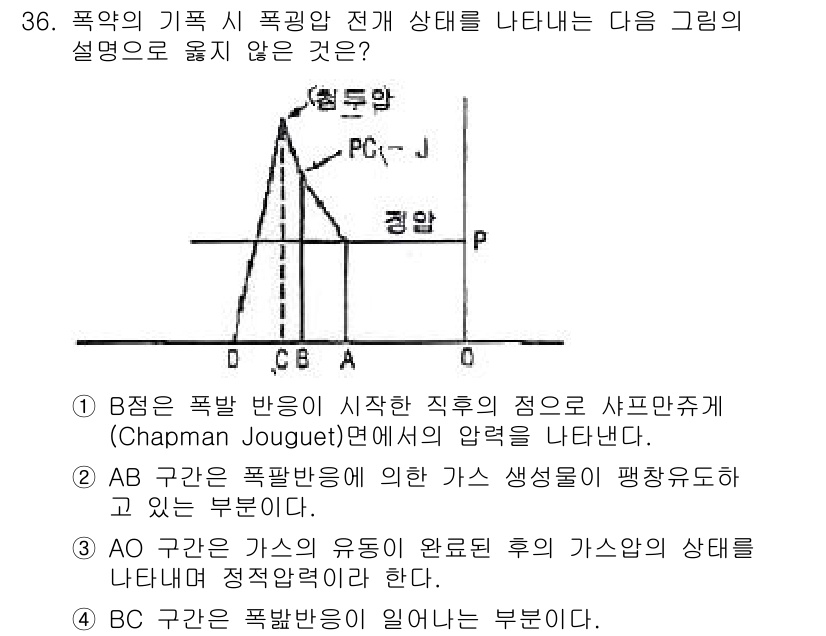 화약류관리기사 2015년 37번 - 폭약의 기체 시 폭팽압 전개 상태를 나타내는 그래프에서 AB 구간은 폭팽... 에 관한 핵심 기출문제