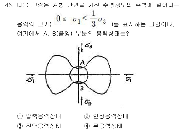 화약류관리기사 2015년 47번 - 이 그래프는 수평 간섭에서 각응력의 분포를 나타내며, 응력 상태를 알기 ... 에 관한 핵심 기출문제