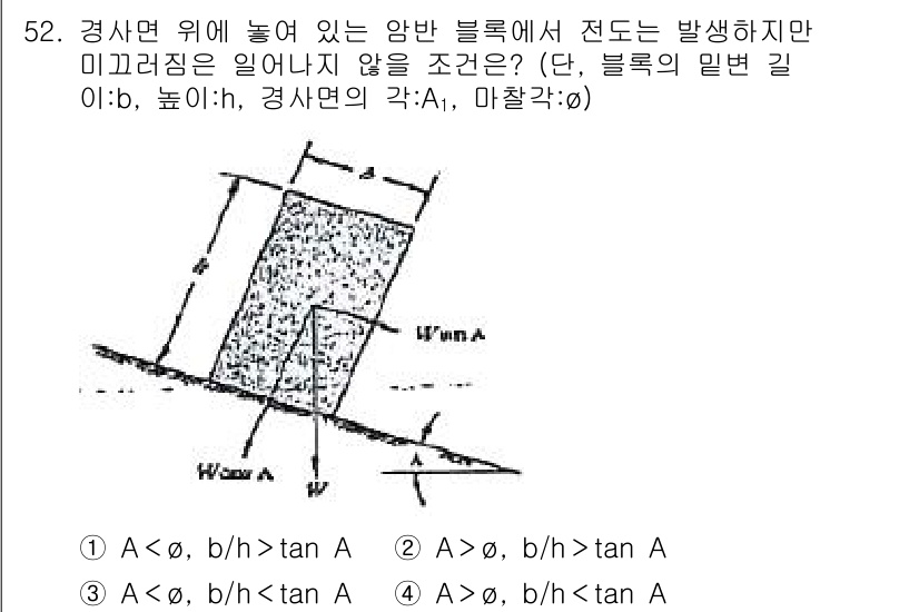 화약류관리기사 2015년 53번 - 문제에서 주어진 조건에서 압력이 발생하는 상황을 고려할 때, 블록의 경사... 에 관한 핵심 기출문제