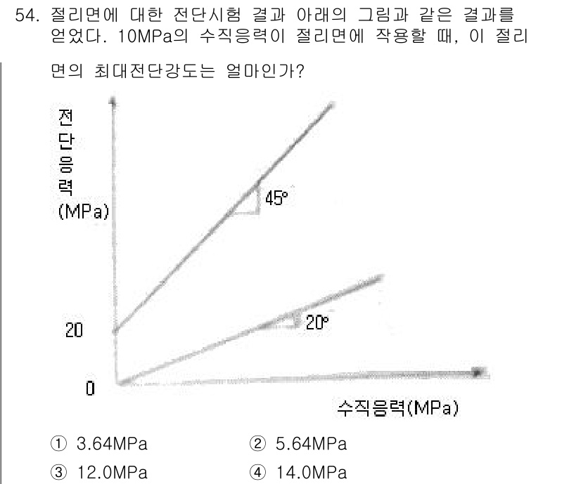 화약류관리기사 2016년 54번 - 답은 3번 5.64MPa입니다. 그래프에서 수직선(수직 응력)과 수평선(... 에 관한 핵심 기출문제