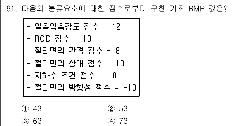 화약류관리기사 2016년 81번 - 주어진 점수 요소를 모두 합산하여 RMR 값을 계산합니다. 각 항목의 점... 에 관한 핵심 기출문제
