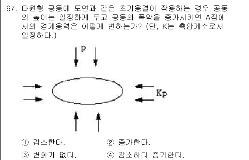 화약류관리기사 2016년 97번 - 해당 문제에서 주어진 상황은 타원형 공동에서의 초기에너지 변화를 다루고 ... 에 관한 핵심 기출문제