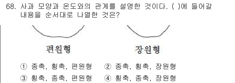 손해평가사 2018년 68번 - 편원형은 모양과 온도가 모두 일정하게 유지되는 관계를 나타내며, 이는 흔... 에 관한 핵심 기출문제