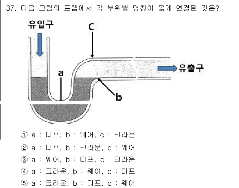 주택관리사보_2차 2016년 37번 - 주어진 그림에서 유입구(a)와 유출구(c)의 흐름을 고려할 때, 흐름 방... 에 관한 핵심 기출문제