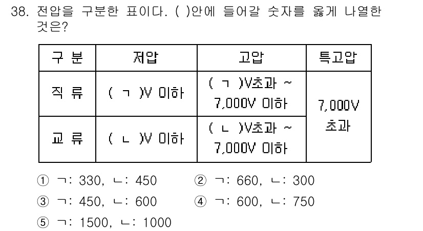 주택관리사보_2차 2016년 38번 - 문제에서 주어진 전압 구분에 따라 직류와 교류에 대한 전압의 범위를 확인... 에 관한 핵심 기출문제