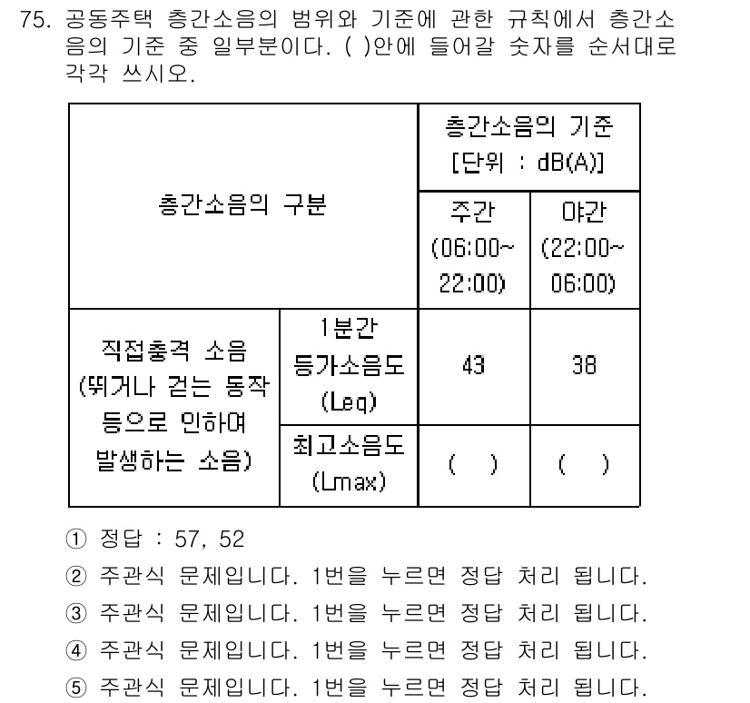 주택관리사보_2차 2016년 75번 - 주택관리사보 2차 문제에서 총괄소음의 기준을 이해하는 것이 중요합니다. ... 에 관한 핵심 기출문제