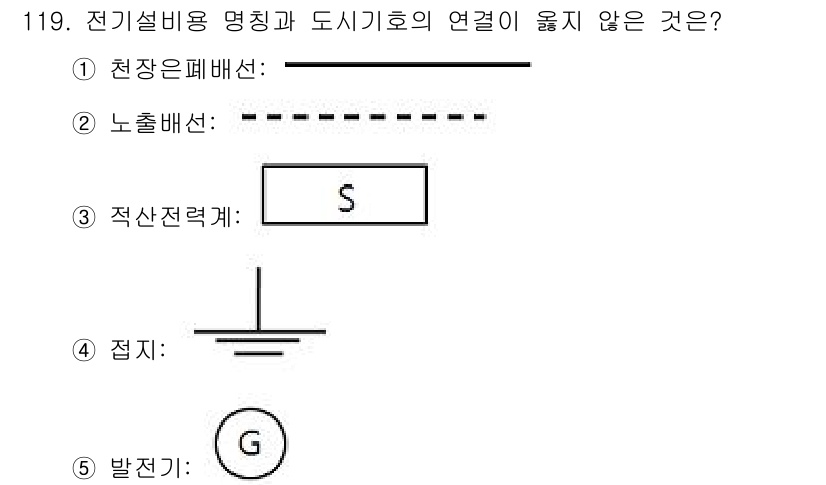 주택관리사보_1차 2015년 119번 - 전기설비용 명칭과 도시기호의 연결 중에서, "발전기"는 해당 문맥에서 일... 에 관한 핵심 기출문제