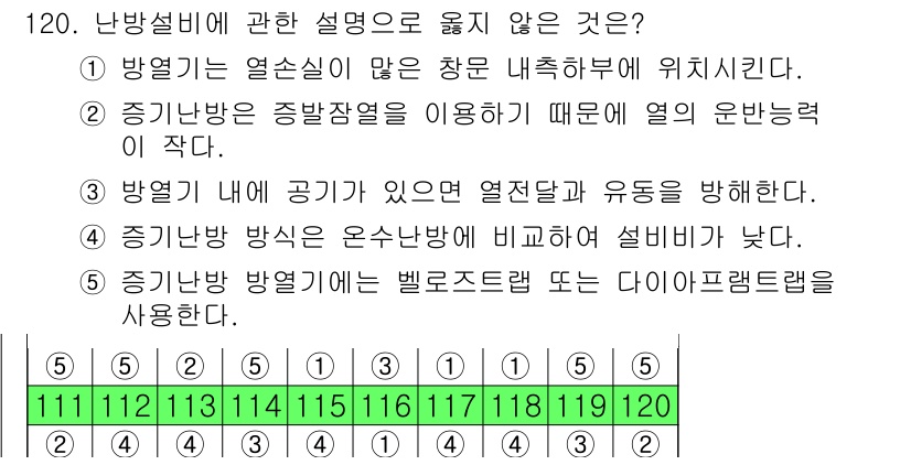 주택관리사보_1차 2015년 120번 - 난방설비에 관한 설명으로 옳지 않은 것은 ②번입니다. 증기난방은 증발잠열... 에 관한 핵심 기출문제
