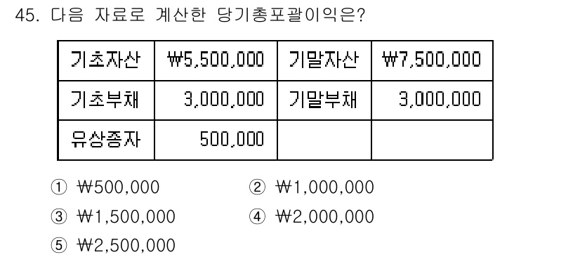 주택관리사보_1차 2015년 45번 - 기초자산과 기말자산의 차이를 계산한 후, 기초부채와 기말부채를 고려하여 ... 에 관한 핵심 기출문제