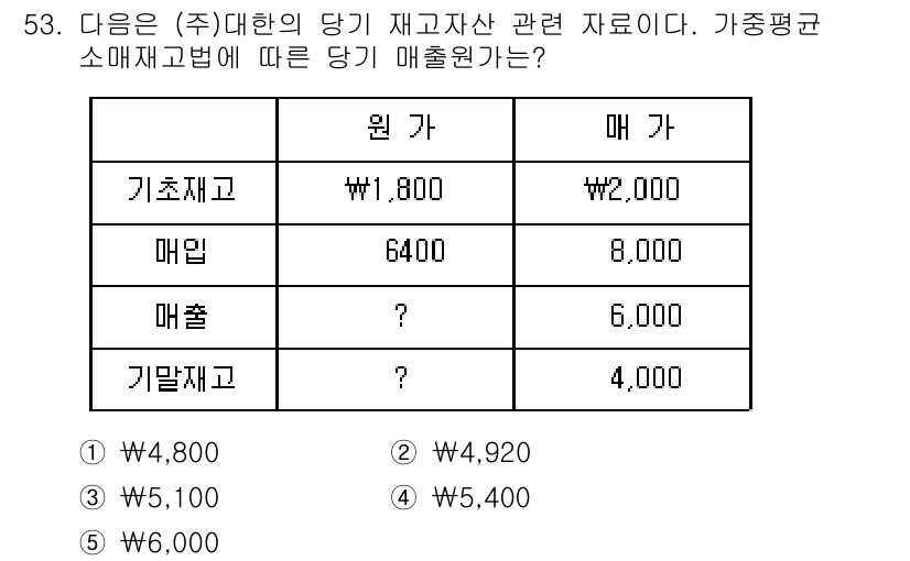 주택관리사보_1차 2015년 53번 - 주어진 자료에 따라 원가에 가중 평균 소매재고법을 적용하면, 매출원가는 ... 에 관한 핵심 기출문제