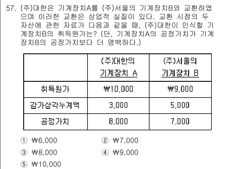 주택관리사보_1차 2015년 57번 - 문제에서 제시된 주택관리사보 관련 정보에 따르면, 기계장치 A의 취급원가... 에 관한 핵심 기출문제