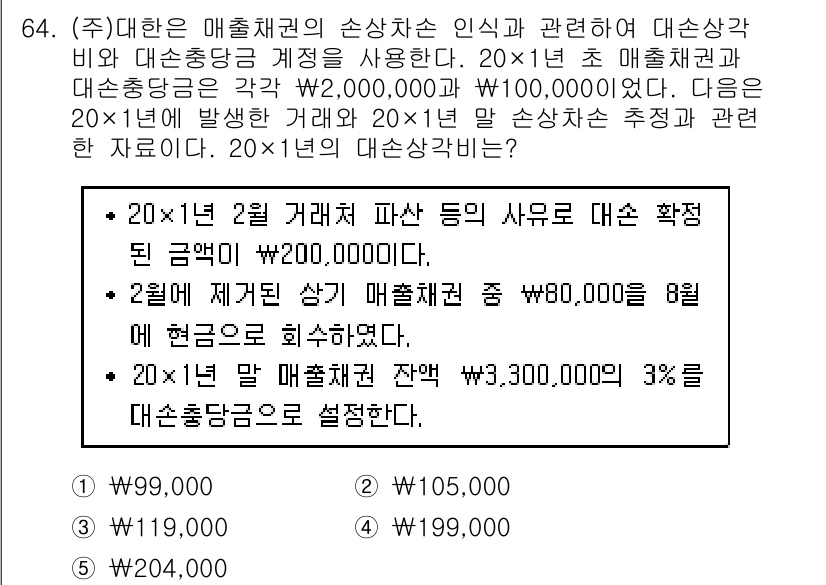 주택관리사보_1차 2015년 64번 - 해당 자격증의 핵심 개념을 묻는 객관식 문제