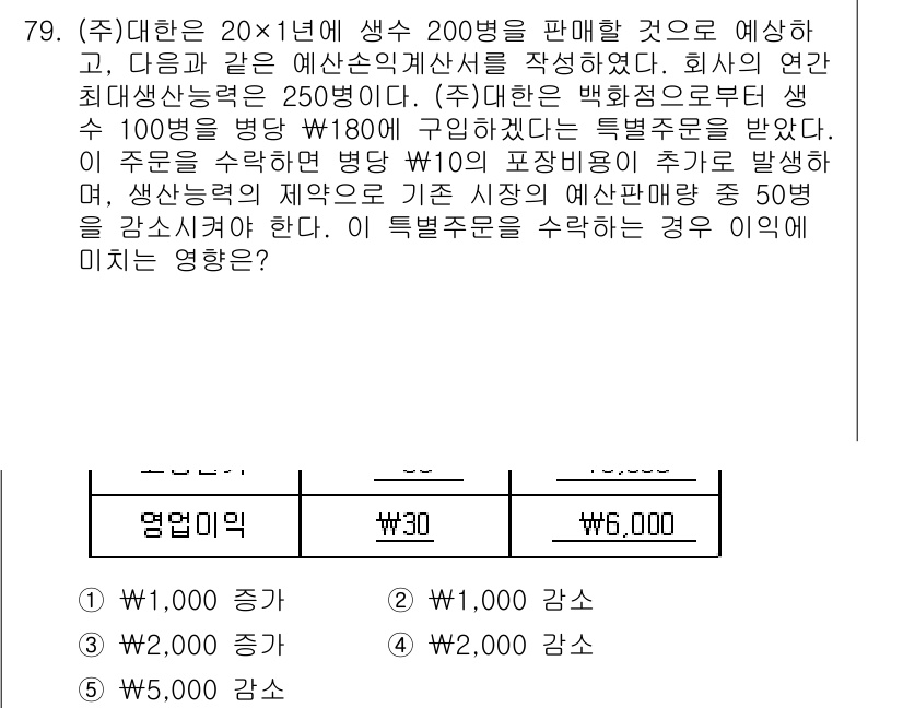 주택관리사보_1차 2015년 79번 - 주어진 조건에서 주택관리사가 예상 판매량을 바탕으로 특별 주문 수량을 수... 에 관한 핵심 기출문제