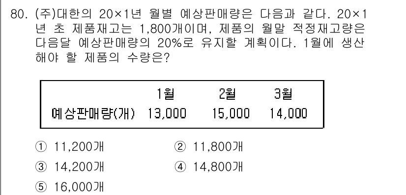 주택관리사보_1차 2015년 80번 - 예상판매량은 1월 13,000, 2월 15,000, 3월 14,000이다... 에 관한 핵심 기출문제