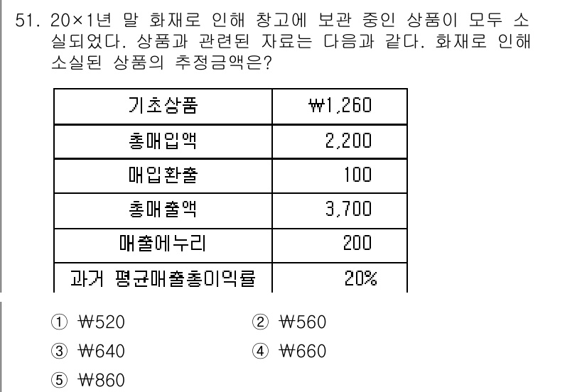 주택관리사보_1차 2016년 51번 - 주어진 문제는 주택관리사보 1차 시험의 계산 문제로, 기본상품과 관련된 ... 에 관한 핵심 기출문제