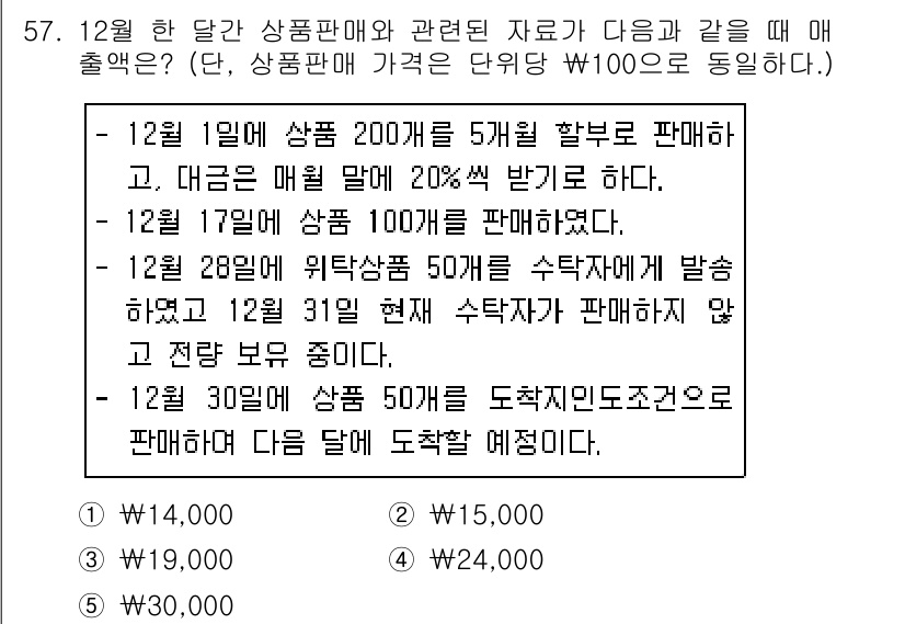 주택관리사보_1차 2016년 57번 - 해당 자격증의 핵심 개념을 묻는 객관식 문제