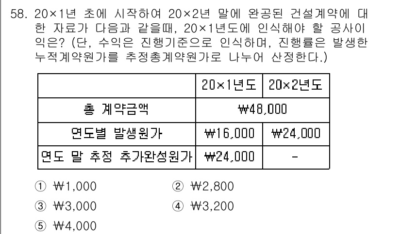 주택관리사보_1차 2016년 58번 - 주어진 자료는 연도별 발상품과 추가발송비를 포함한 총 계약금액을 계산하는... 에 관한 핵심 기출문제