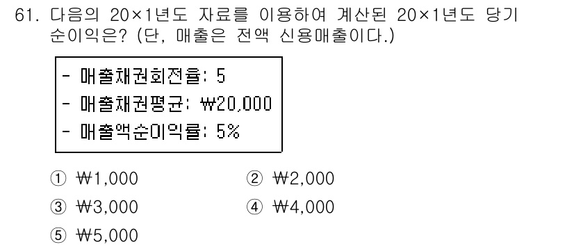 주택관리사보_1차 2016년 61번 - 주택관리사보 문제에서 매출채권전환율이 5이며, 매출채권평균이 20,000... 에 관한 핵심 기출문제