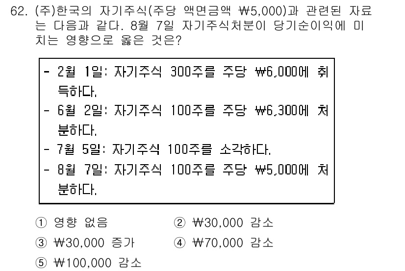 주택관리사보_1차 2016년 62번 - 주식의 액면가와 자본금 변동을 고려할 때, 8월 7일의 주가 변동은 유상... 에 관한 핵심 기출문제