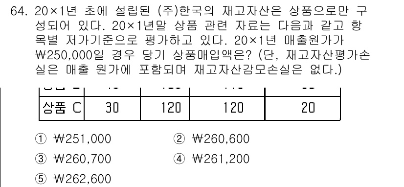 주택관리사보_1차 2016년 64번 - 주택관리사보 1차 문제에서, 20×1년 매출 원가가 €250,000인 경... 에 관한 핵심 기출문제