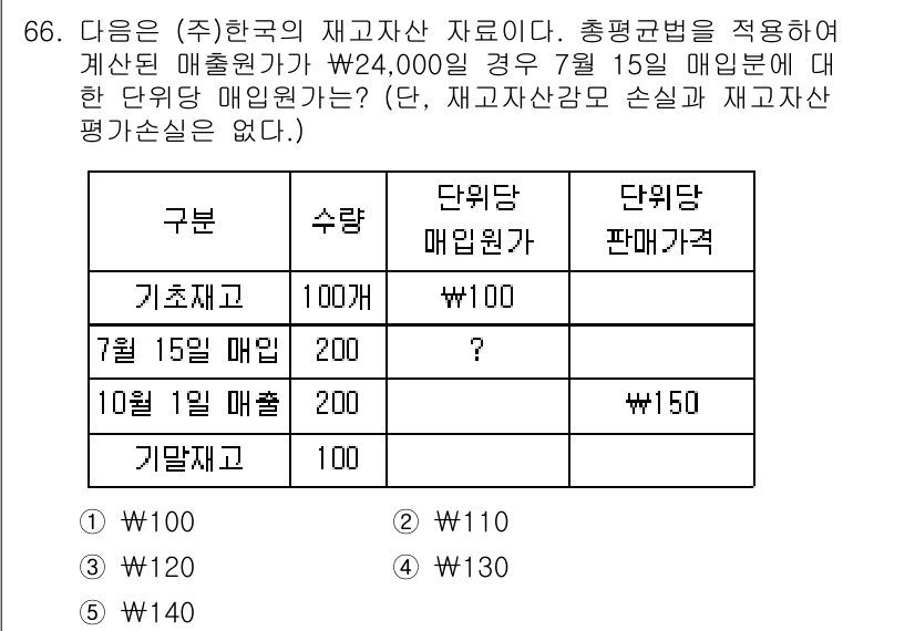 주택관리사보_1차 2016년 66번 - 7월 15일 매입분의 단위당 매입원가는 24,000원이며, 재고자산 평가... 에 관한 핵심 기출문제