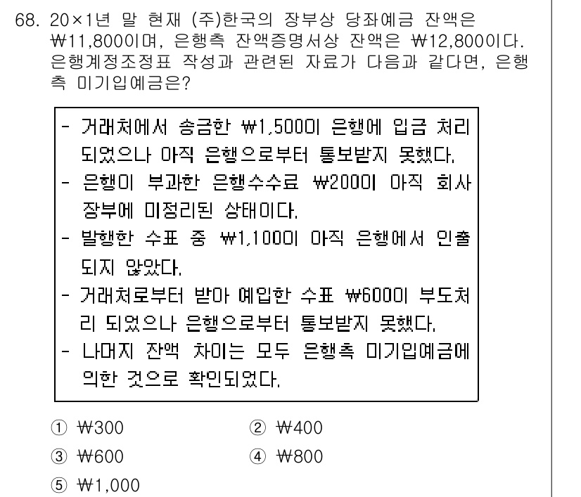 주택관리사보_1차 2016년 68번 - 문제에서 제시된 상황에 따르면, 은행의 잘못된 처리로 인해 소비자가 받는... 에 관한 핵심 기출문제