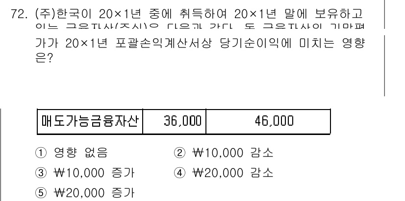 주택관리사보_1차 2016년 72번 - 주택관리사보 시험에서 질문에 대한 정답이 3번인 이유는, 매도자가 자산의... 에 관한 핵심 기출문제