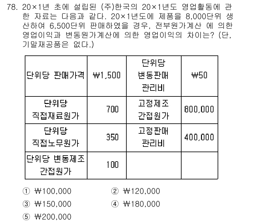 주택관리사보_1차 2016년 78번 - 단위주택의 판매가격은 1,500만 원이며, 단위주택의 관리비와 관련된 비... 에 관한 핵심 기출문제
