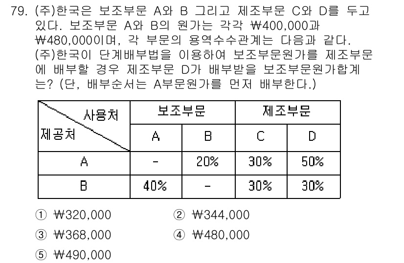 주택관리사보_1차 2016년 79번 - 주어진 문제는 A와 B의 사용 비율을 고려하여 제품의 비용을 분배하는 경... 에 관한 핵심 기출문제