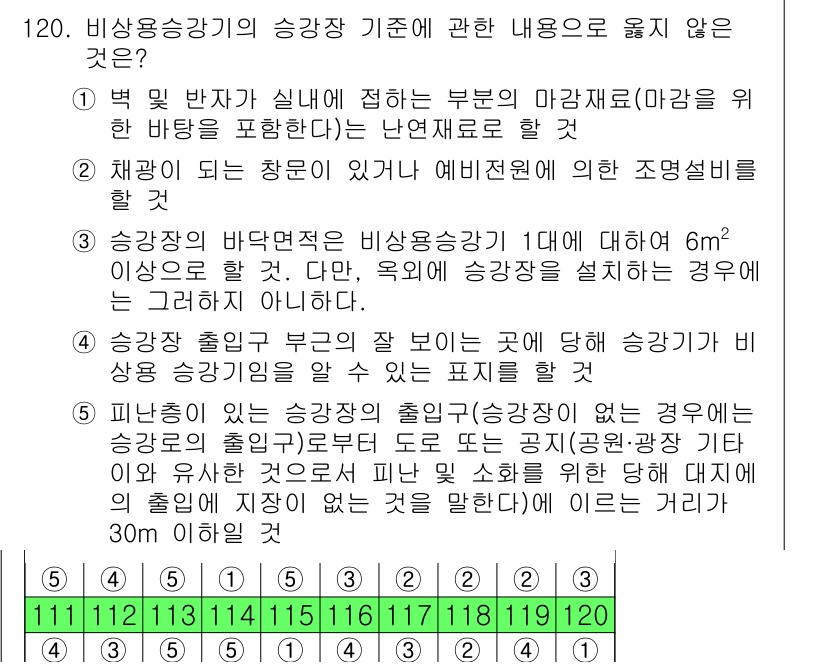 주택관리사보_1차 2017년 121번 - 해당 자격증의 핵심 개념을 묻는 객관식 문제