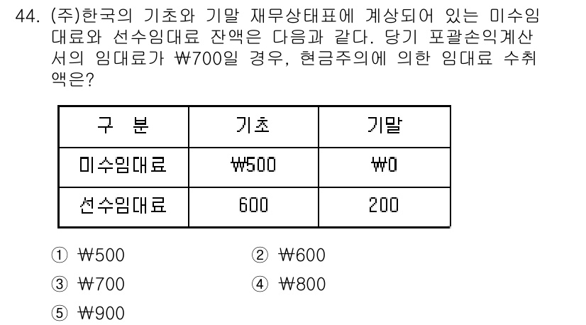 주택관리사보_1차 2017년 44번 - 미수임대료는 기초 잔액에 기말 잔액을 더한 후 선수임대료 잔액을 차감하여... 에 관한 핵심 기출문제