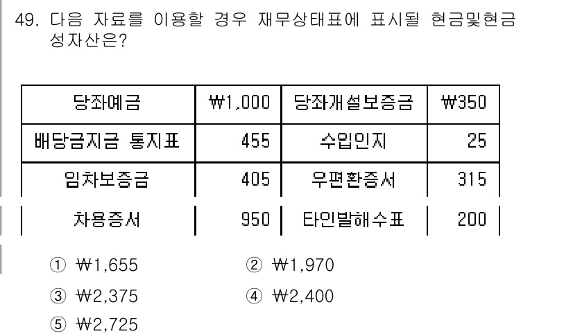 주택관리사보_1차 2017년 49번 - 해당 문제에서 현금 및 현금성 자산은 당좌예금, 배당금수취조건지급, 임차... 에 관한 핵심 기출문제