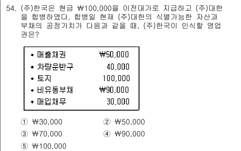주택관리사보_1차 2017년 54번 - 주택관리사보와 관련된 회계 기준에 따르면, 자산의 공정 가치는 평가 시점... 에 관한 핵심 기출문제