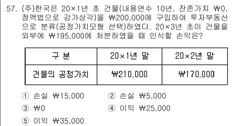 주택관리사보_1차 2017년 57번 - 주택관리사보 문제에서 건물의 공정가격은 20×1년 말 원가인 210,00... 에 관한 핵심 기출문제
