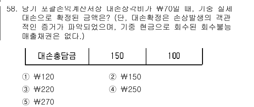 주택관리사보_1차 2017년 58번 - 대출총담보금은 주택 담보 대출 시 제공되는 최대 금액으로, 담보 비율에 ... 에 관한 핵심 기출문제