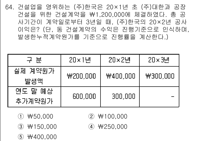 주택관리사보_1차 2017년 64번 - 문제에서 제시한 계약금액은 20×1년 기준으로 W1,200,000이며, ... 에 관한 핵심 기출문제