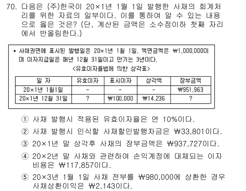 주택관리사보_1차 2017년 70번 - 주어진 정보에서 중요한 사항은 "주택관리사보"와 관련된 사전 발행 시 적... 에 관한 핵심 기출문제