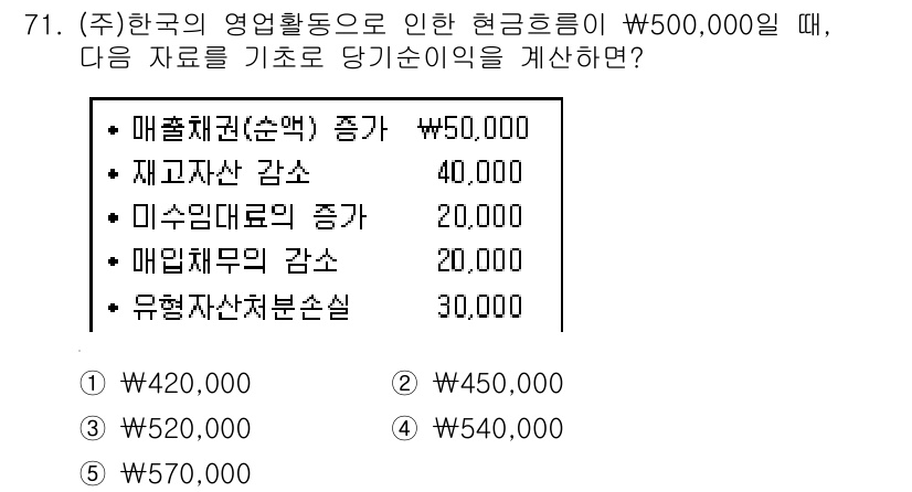 주택관리사보_1차 2017년 71번 - 주어진 자료를 바탕으로 현금 흐름에서 총 비용을 계산해야 합니다. 매출 ... 에 관한 핵심 기출문제