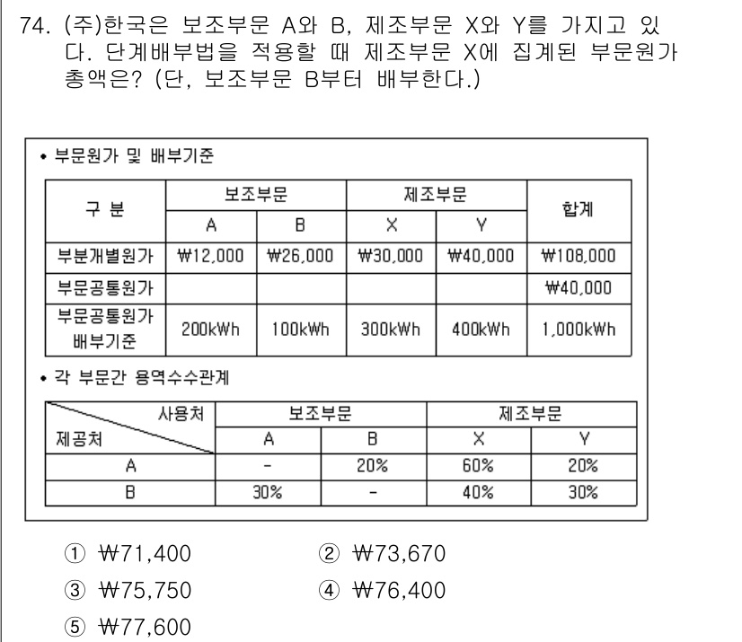 주택관리사보_1차 2017년 74번 - 부문원가 A의 총비용은 73,670원이므로, 30%를 배분하면 22,10... 에 관한 핵심 기출문제